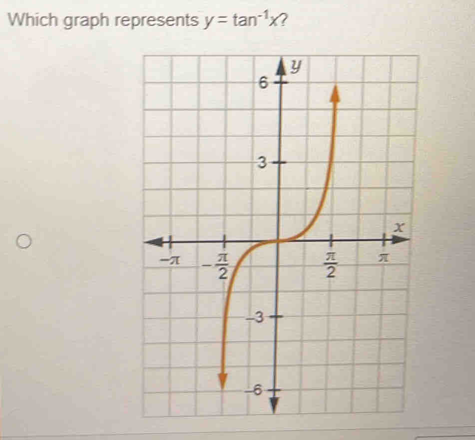 Which graph represents y=tan^(-1)x ?