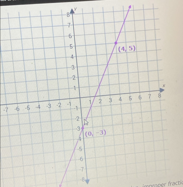 7
-8
improper fractic