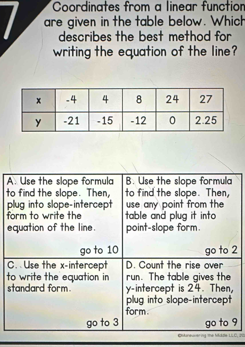 Coordinates from a linear function
I are given in the table below. Which
describes the best method for 
writing the equation of the line?
A. Use the slope formula B. Use the slope formula
to find the slope. Then, to find the slope. Then,
plug into slope-intercept use any point from the 
form to write the table and plug it into 
equation of the line. point-slope form.
go to 10 go to 2
C. Use the x-intercept D. Count the rise over
to write the equation in run. The table gives the
standard form. y-intercept is 24. Then,
plug into slope-intercept
form.
go to 3 go to 9
©Maneuvering the Middle LLC, 20: