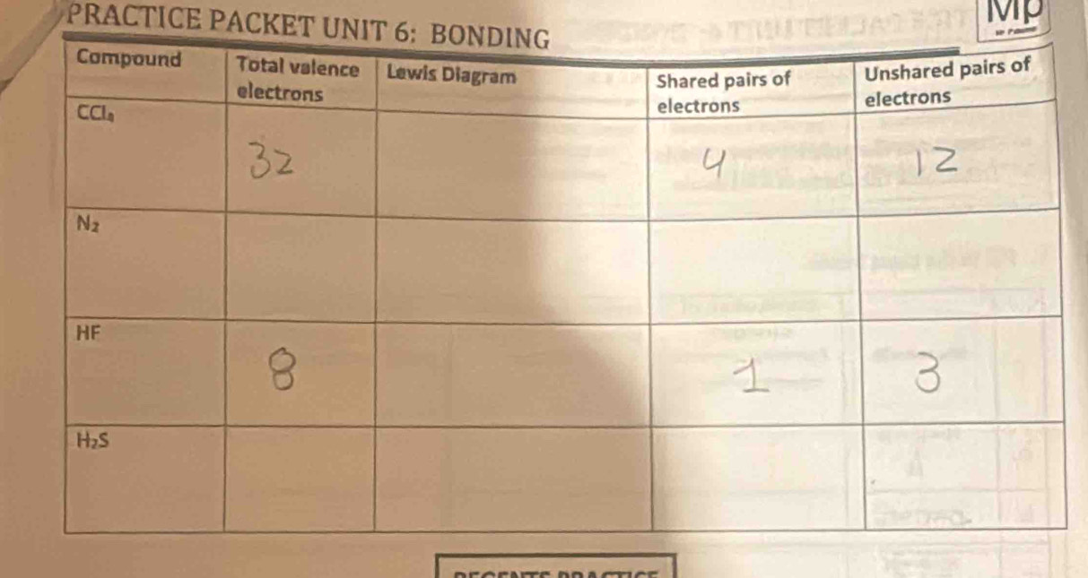 Mp
PRACTICE PACKET UN