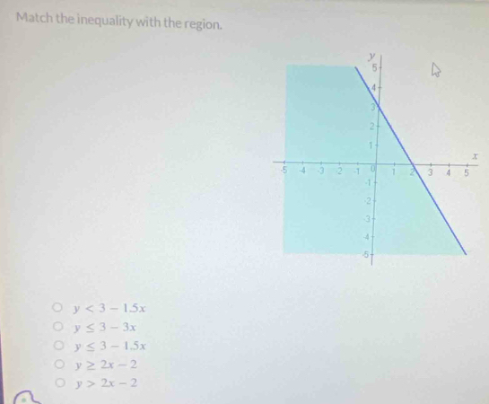 Match the inequality with the region.
y<3-1.5x
y≤ 3-3x
y≤ 3-1.5x
y≥ 2x-2
y>2x-2