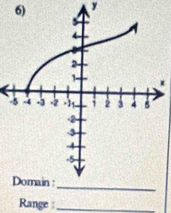 y
- 
Range :_