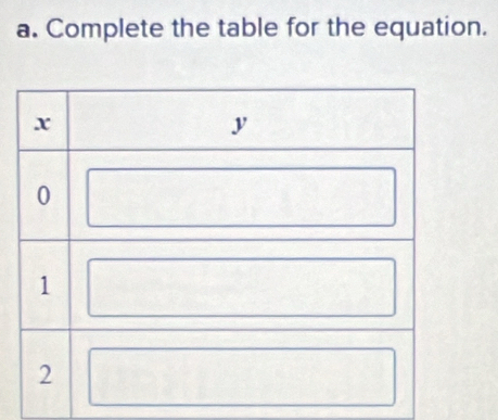 Complete the table for the equation.