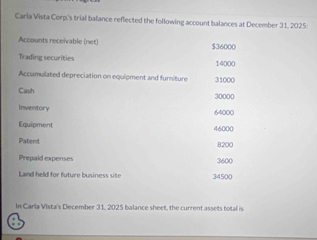 Carla Vista Corp's trial balance reflected the following account balances at December 31, 2025: 
Accounts receivable (net) $36000
Trading securities 14000
Accumulated depreciation on equipment and furniture 31000
Cash 30000
Inventory 64000
Equipment 46000
Patent 8200
Prepaid expenses 3600
Land held for future business site 34500
In Carla Vista's December 31, 2025 balance sheet, the current assets total is