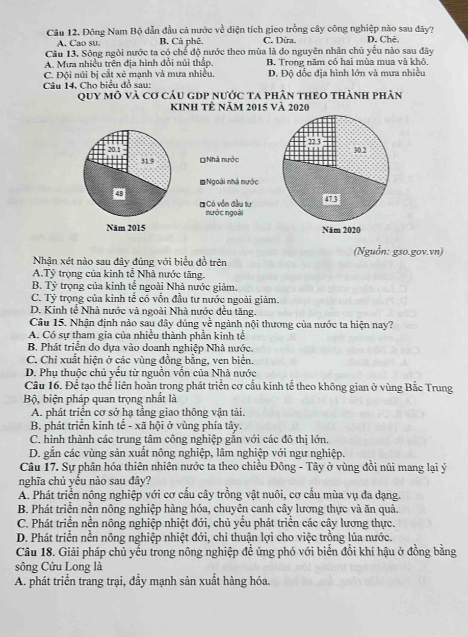Đông Nam Bộ dẫn đầu cả nước vhat e diện tích gieo trồng cây công nghiệp nào sau đây?
C. Dừa.
A. Cao su. B. Cà phê. D. Chè.
Câu 13. Sông ngòi nước ta có chế độ nước theo mùa là do nguyên nhân chủ yếu nào sau đây
A. Mưa nhiều trên địa hình đồi núi thấp. B. Trong năm có hai mùa mua và khô.
C. Đội núi bị cắt xẻ mạnh và mưa nhiều. D. Độ dốc địa hình lớn và mưa nhiều
Câu 14. Cho biểu đồ sau:
QUY MÔ Và Cơ CáU GDP Nước TA phÂN THEO THàNH phàn
kinh tẻ năm 2015 và 2020
20.1 
31.9 BNhà nước
ĐNgoài nhà nước
* Có vốn đầu tư
nước ngoài
Năm 2015 
(Nguồn: gso.gov.vn)
Nhận xét nào sau đây đúng với biểu đồ trên
A.Tỷ trọng của kinh tế Nhà nước tăng.
B. Tỷ trọng của kinh tế ngoài Nhà nước giảm.
C. Tỷ trọng của kinh tế có vốn đầu tư nước ngoài giảm.
D. Kinh tế Nhà nước và ngoài Nhà nước đều tăng.
Câu 15. Nhận định nào sau đây đúng về ngành nội thương của nước ta hiện nay?
A. Có sự tham gia của nhiều thành phần kinh tế
B. Phát triển do dựa vào doanh nghiệp Nhà nước.
C. Chi xuất hiện ở các vùng đồng bằng, ven biền.
D. Phụ thuộc chủ yếu từ nguồn vốn của Nhà nước
Câu 16. Để tạo thể liên hoàn trong phát triển cơ cấu kinh tế theo không gian ở vùng Bắc Trung
Bộ, biện pháp quan trọng nhất là
A. phát triển cơ sở hạ tầng giao thông vận tải.
B. phát triển kinh tế - xã hội ở vùng phía tây.
C. hình thành các trung tâm công nghiệp gắn với các đô thị lớn.
D. gắn các vùng sản xuất nông nghiệp, lâm nghiệp với ngư nghiệp.
Câu 17. Sự phân hóa thiên nhiên nước ta theo chiều Đông - Tây ở vùng đồi núi mang lại ý
nghĩa chủ yếu nào sau đây?
A. Phát triển nông nghiệp với cơ cấu cây trồng vật nuôi, cơ cấu mùa vụ đa dạng.
B. Phát triển nền nông nghiệp hàng hóa, chuyên canh cây lương thực và ăn quả.
C. Phát triển nền nông nghiệp nhiệt đới, chủ yếu phát triển các cây lương thực.
D. Phát triển nền nông nghiệp nhiệt đới, chi thuận lợi cho việc trồng lúa nước.
Câu 18. Giải pháp chủ yếu trong nông nghiệp đề ứng phó với biến đồi khí hậu ở đồng bằng
sông Cửu Long là
A. phát triển trang trại, đầy mạnh sản xuất hàng hóa.