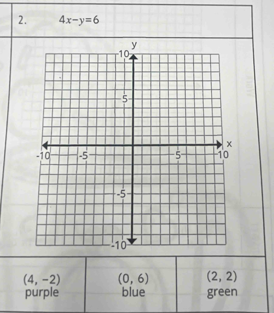 4x-y=6
(4,-2)
(0,6)
(2,2)
purple blue green