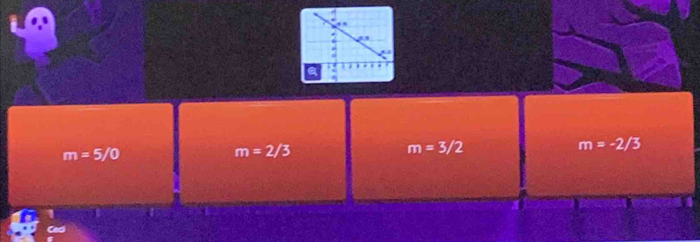 m=5/0
m=2/3
m=3/2
m=-2/3
Cad