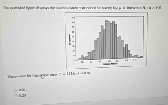 The provided figure displays the randomization distribution for testing H_0:mu =100 versus H_a:mu >100.
The p-value for the sample mean overline x=112 is closest to
0.01
0.25