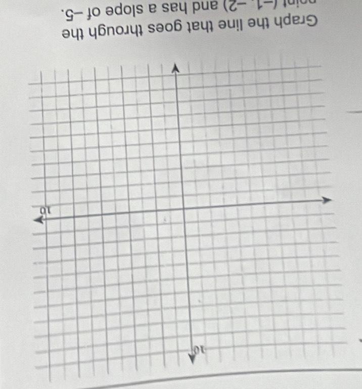 Graph the line that goes through the
(-1-2) and has a slope of -5.