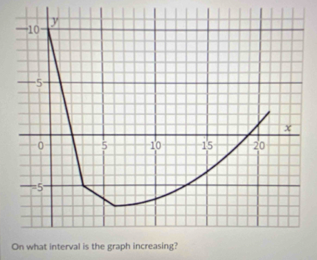 On what interval is t