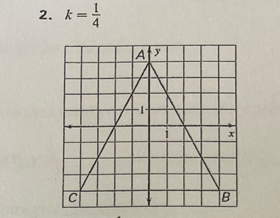 k= 1/4 