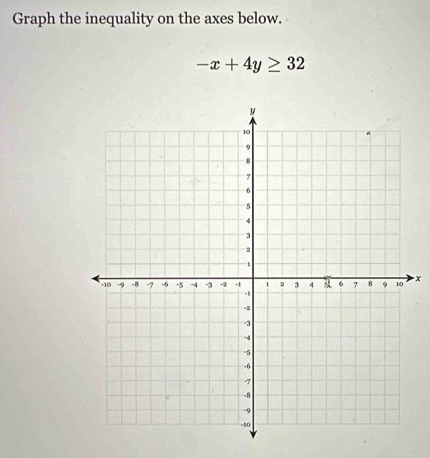 Graph the inequality on the axes below.
-x+4y≥ 32
x