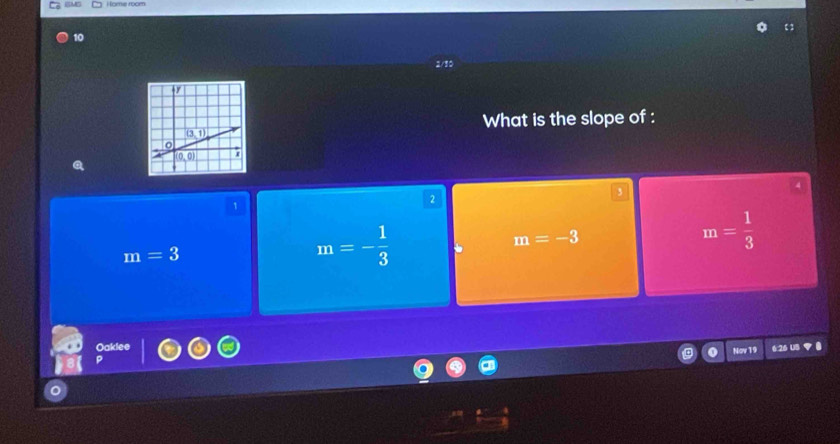 BM i lome room
2/10
What is the slope of :
3
1
2
m=-3
m=3
m=- 1/3 
m= 1/3 
Oaklee
Nov T