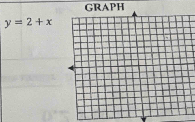 GRAPH
y=2+x