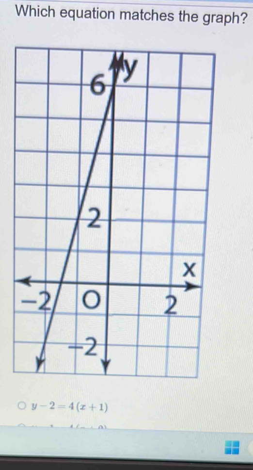 Which equation matches the graph?
y-2=4(x+1)