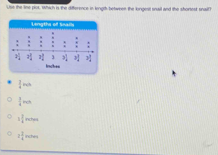 Solved: Use the line plot. Which is the difference in length between ...