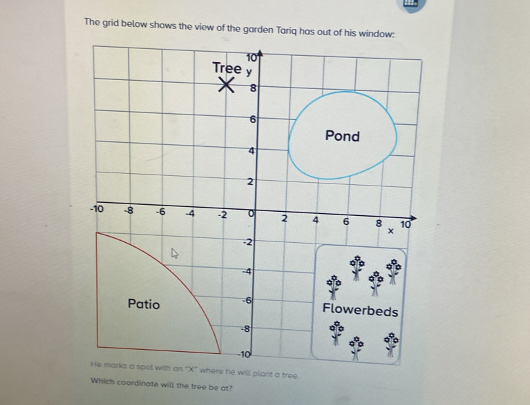 Solved: The grid below shows the view of the garden Tariq has out of ...