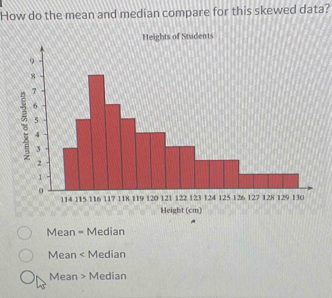 How do the mean and median compare for this skewed data?
tudents
Mean = Median
Mean < Median
 Mean > Median