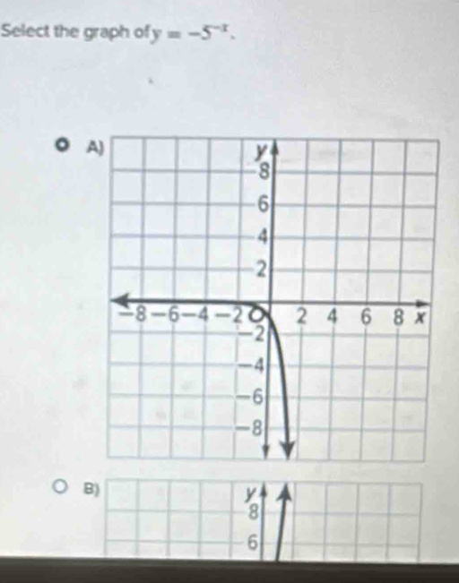 Select the graph of y=-5^(-x). 
A 
B)
y
8
6