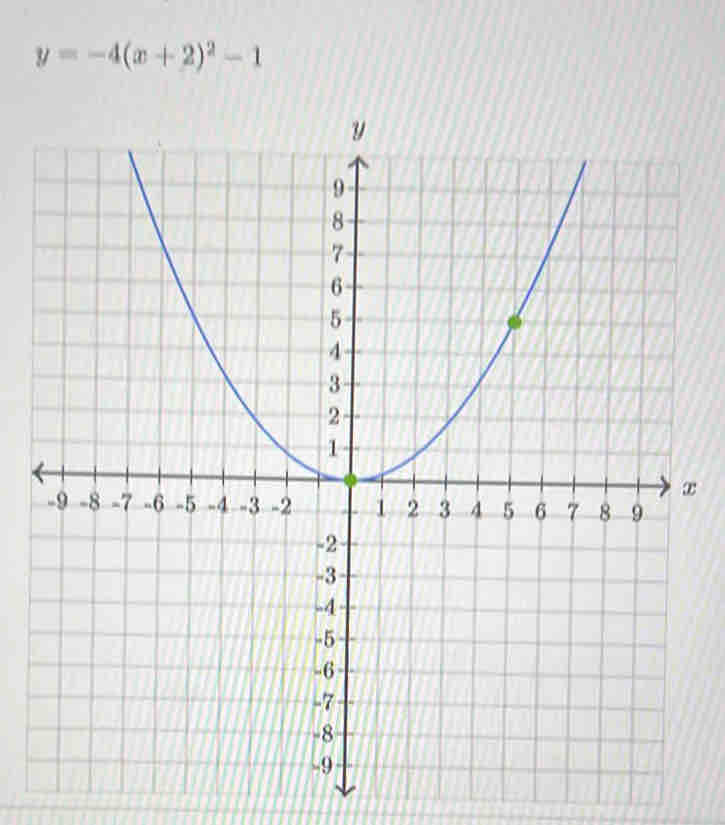 y=-4(x+2)^2-1
x