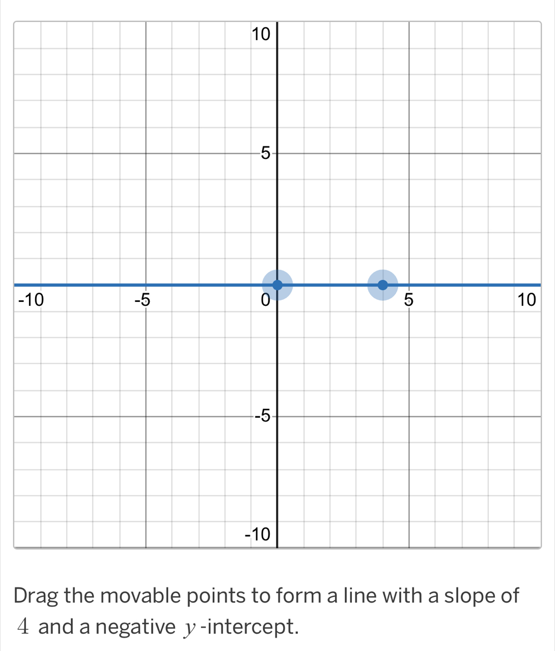 -10
D
4 and a negative y -intercept.