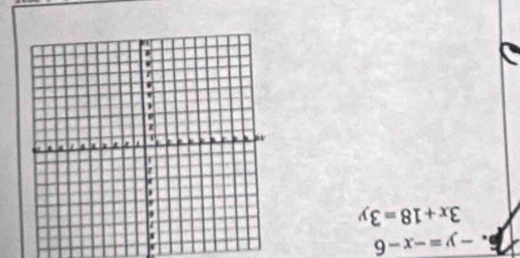 -y=-x-6
s
3x+18=3y