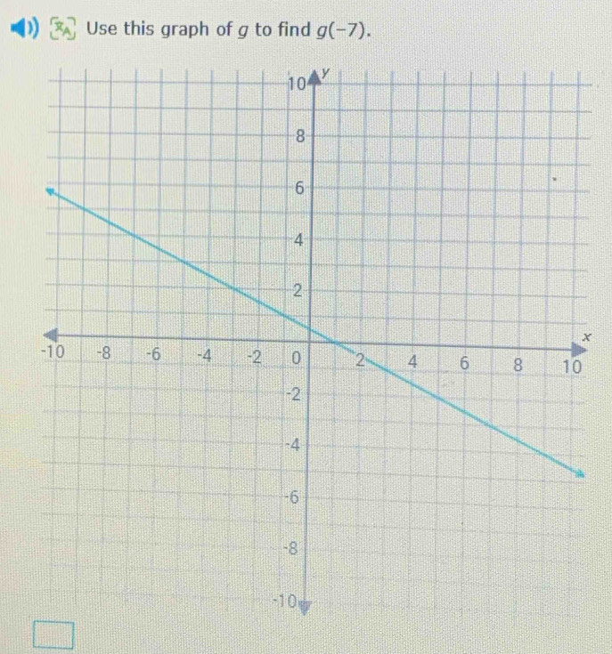 Use this graph of g to find g(-7).
x
0