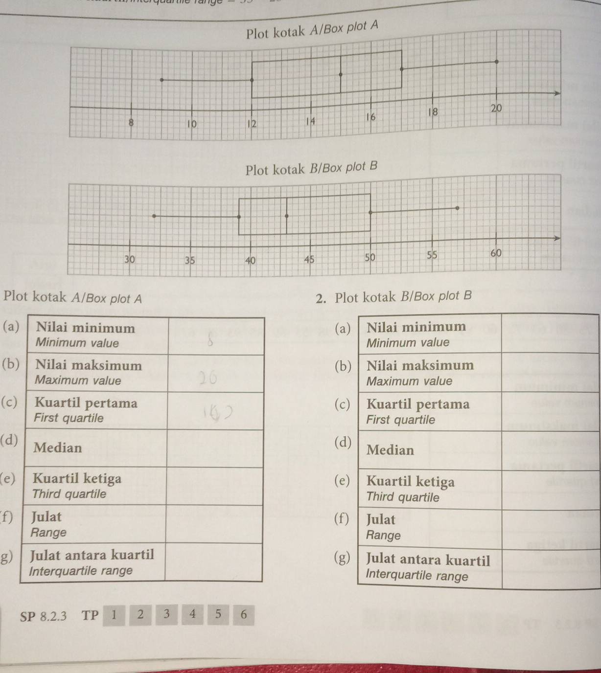 Plot kotak A/Box plot A
Plot kotak A/Box plot A 2. Plot kotak B/Box plot B
(a(a) Nilai minimum
Minimum value
(b(b) Nilai maksimum
Maximum value
(c)(c) Kuartil pertama
First quartile
(d)
(d) Median
(e)(e) Kuartil ketiga
Third quartile
f)(f) Julat
Range
g)(g) Julat antara kuartil
Interquartile range
SP 8.2.3 TP 1 2 3 4 5 6