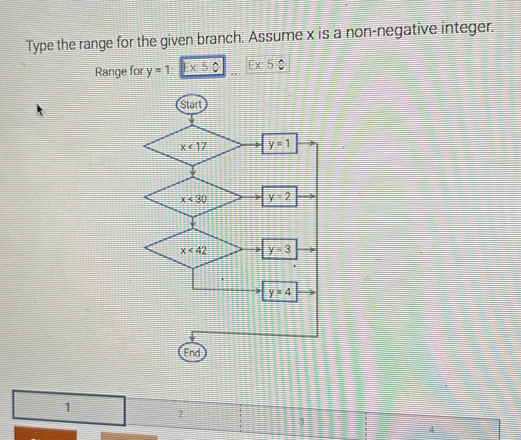 Solved: Type the range for the given branch: Assume x is a non-negative ...