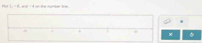 Plot 1, -8, and -4 on the number line.
x