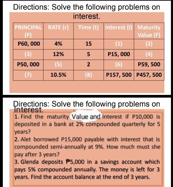 Directions: Solve the following problems on
Directions: Solve the following problems on
Interest.
1. Find the maturity Value and interest if P10,000 is
deposited in a bank at 2% compounded quarterly for 5
years?
2. Alet borrowed P15,000 payable with interest that is
compounded semi-annually at 9%. How much must she
pay after 3 years?
3. Glenda deposits P5,000 in a savings account which
pays 5% compounded annually. The money is left for 3
years. Find the account balance at the end of 3 years.