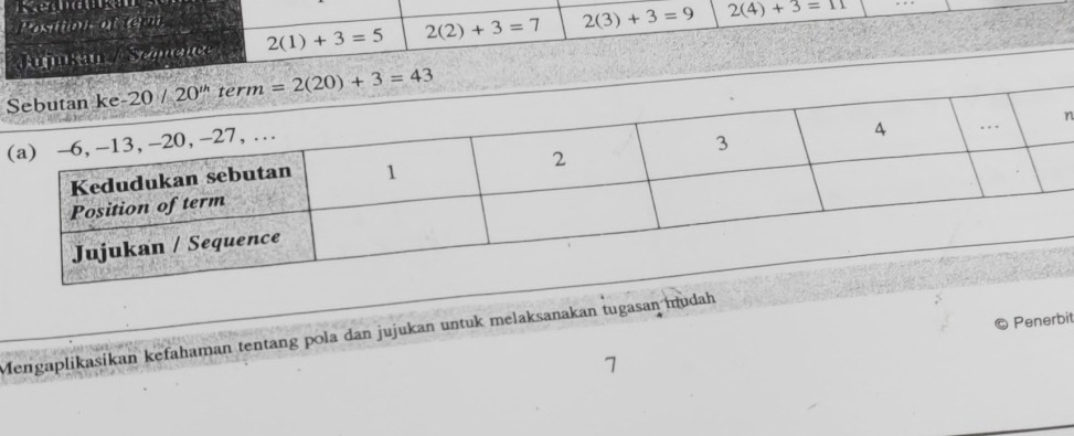 ea
Postion of tchn
Jujkan / Sequence 2(1)+3=5 2(2)+3=7 2(3)+3=9 2(4)+3=11
S
(
n
Penerbit
Mengaplikasikan kefahaman tentang pola dan jujukan untuk melaksanakan tugasan mudah