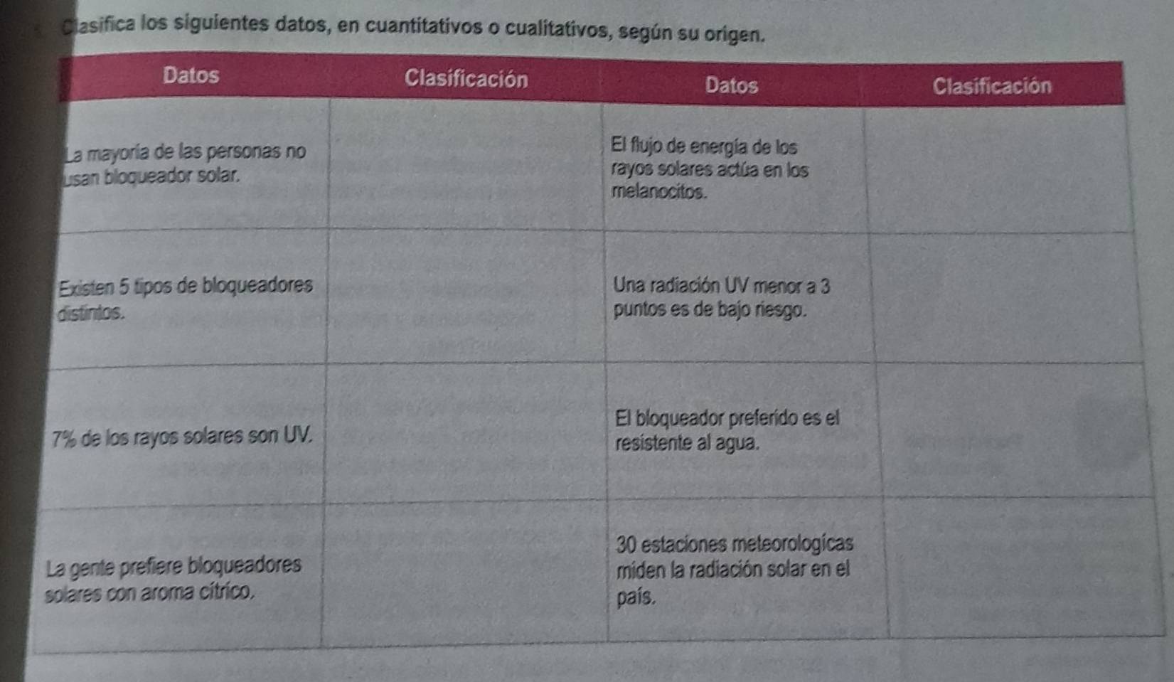 Resuelto:Clasifica los siguientes datos, en cuantitativos o ...