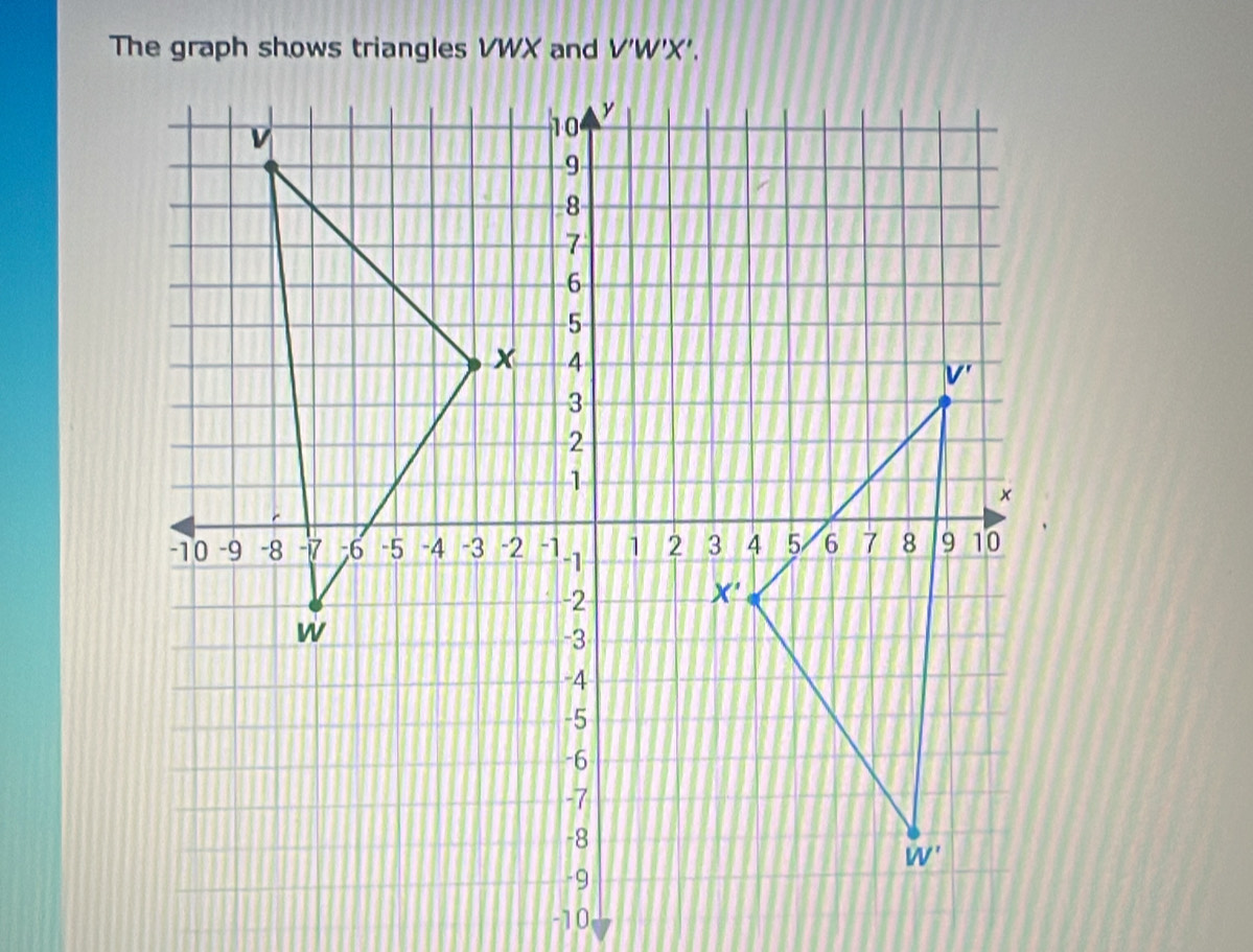 The graph shows triangles VWX and V'W'X'