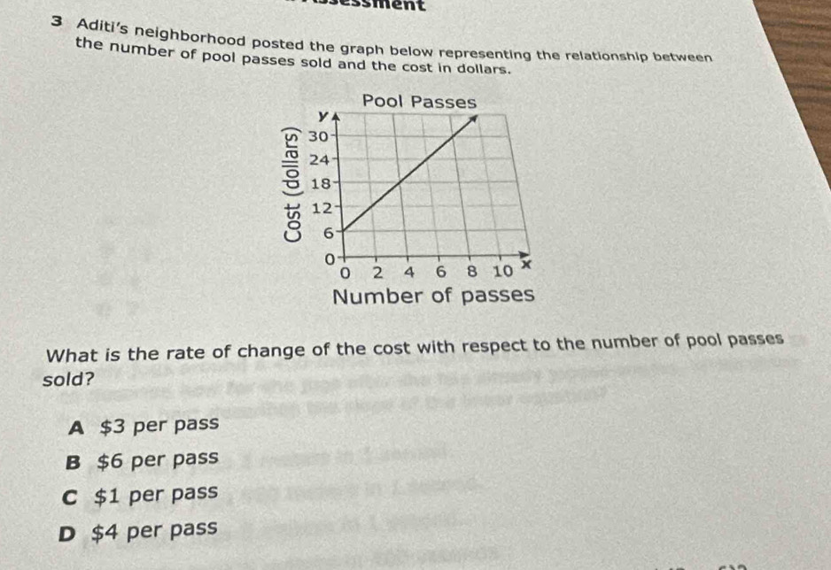 essment
3 Aditi's neighborhood posted the graph below representing the relationship between
the number of pool passes sold and the cost in dollars.
What is the rate of change of the cost with respect to the number of pool passes
sold?
A $3 per pass
B $6 per pass
C $1 per pass
D $4 per pass