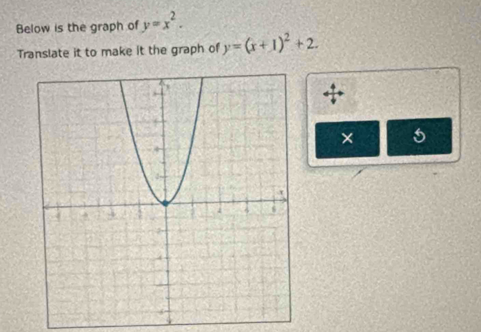 Below is the graph of y=x^2. 
Translate it to make it the graph of y=(x+1)^2+2. 
× 5