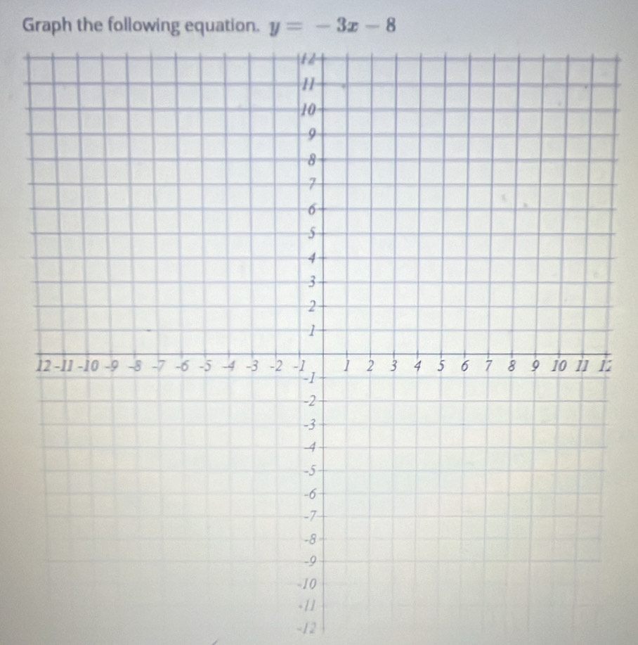 Graph the following equation. y=-3x-8
-12