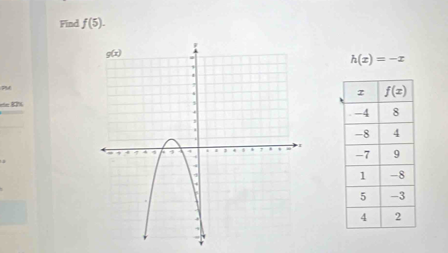 Find f(5).
h(x)=-x
2
eter 83%