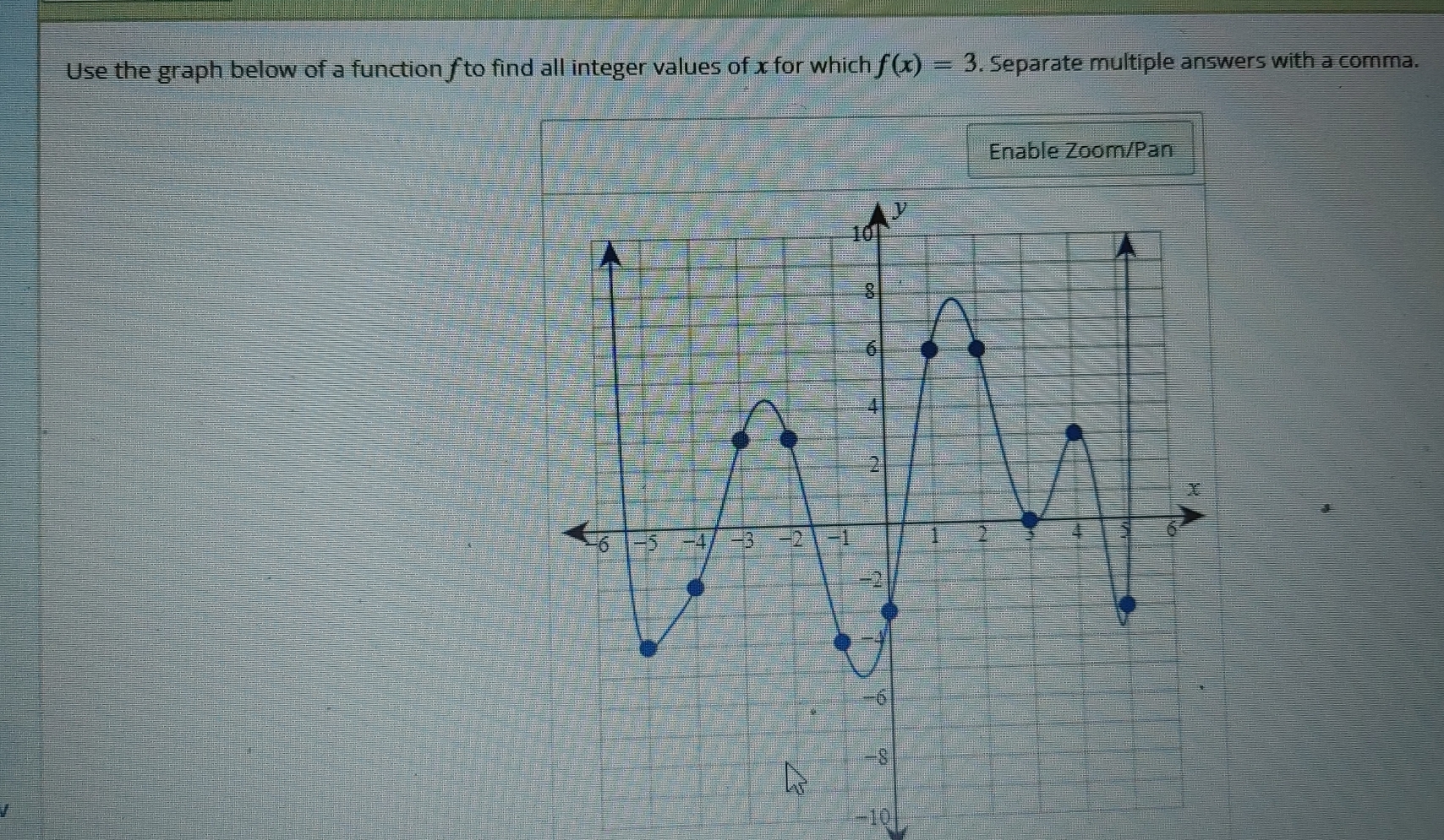 Solved: Use the graph below of a function f to find all integer values ...