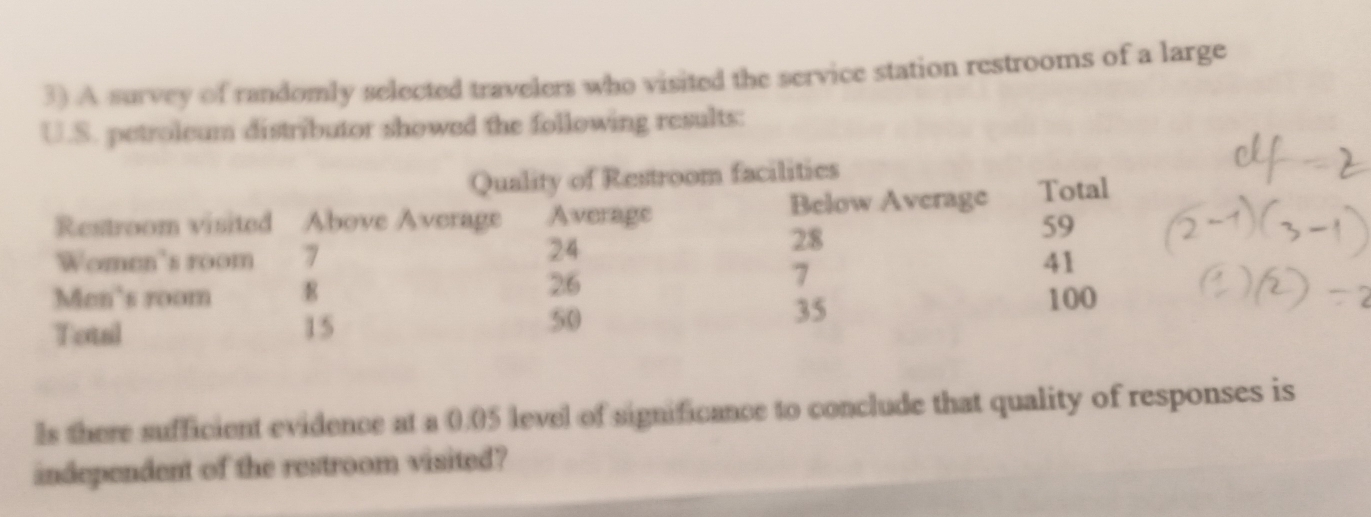 A survey of randomly selected travelers who visited the service station restrooms of a large 
U.S. petroleum distributor showed the following results: 
ls there sufficient evidence at a 0.05 level of significance to conclude that quality of responses is 
independent of the restroom visited?