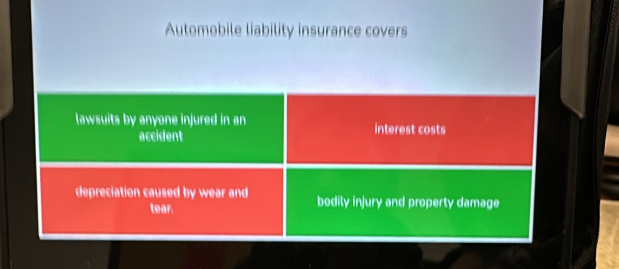 Automobile liability insurance covers