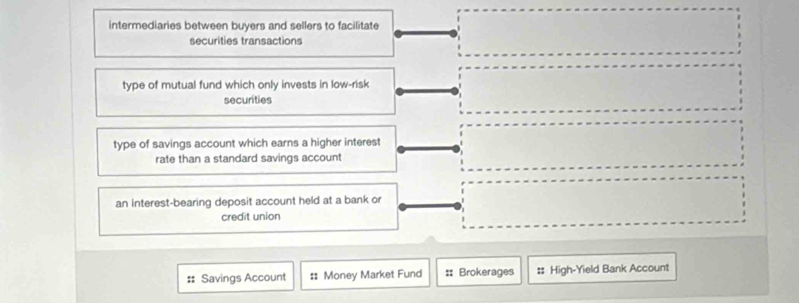 intermediaries between buyers and sellers to facilitate
securities transactions
type of mutual fund which only invests in low-risk
securities
type of savings account which earns a higher interest
rate than a standard savings account
an interest-bearing deposit account held at a bank or
credit union
Savings Account :: Money Market Fund :: Brokerages : High-Yield Bank Account