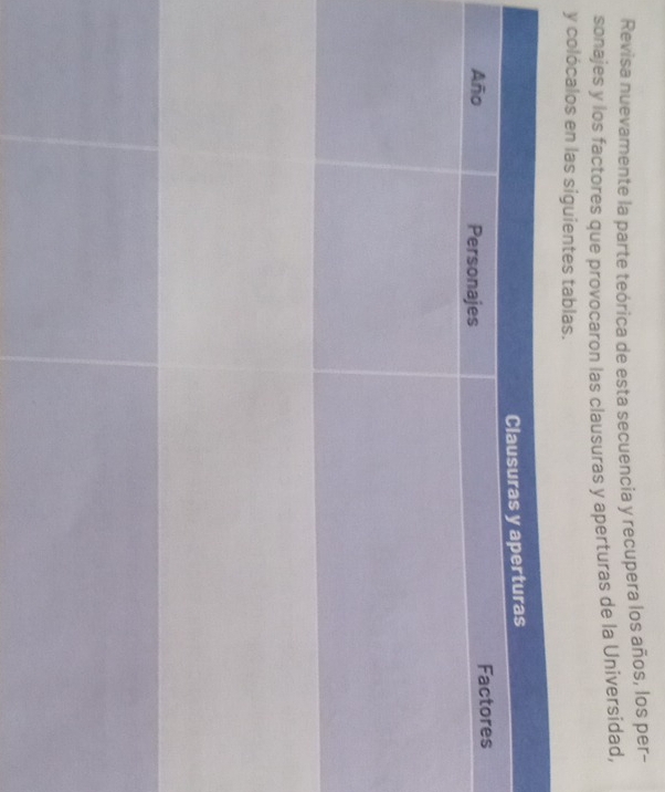 Revisa nuevamente la parte teórica de esta secuencia y recupera los años, los per- 
sonajes y los factores que provocaron las clausuras y aperturas de la Universidad, 
y colócalos en