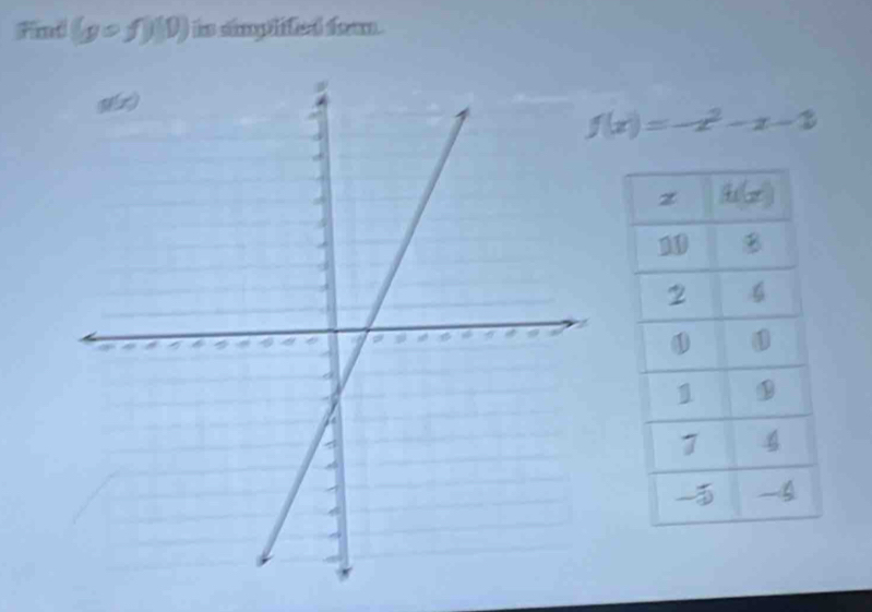 Find (gcirc f)(0) hs smphiffed form .
f(x)=-x^2-x-1