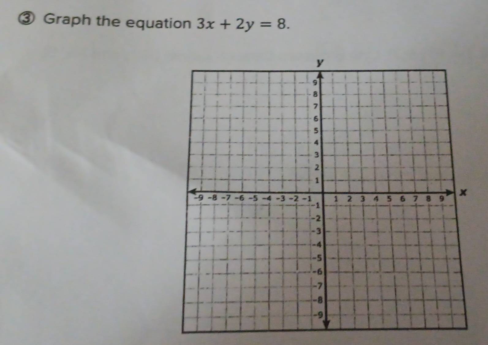 ③ Graph the equation 3x+2y=8.