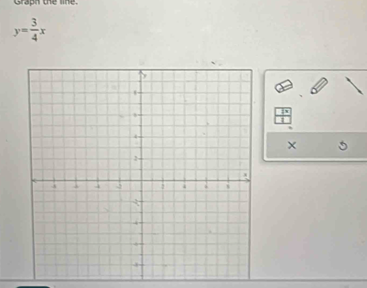 Graph the line.
y= 3/4 x
frac  1/4 x1
x5