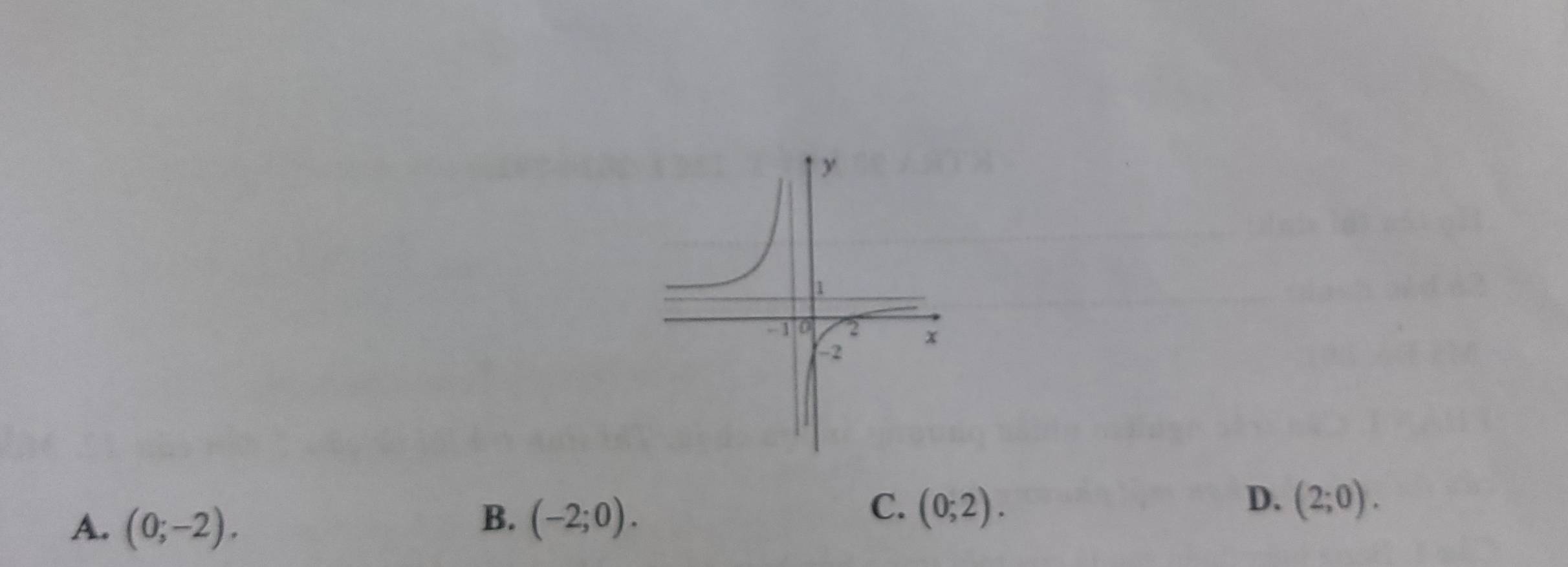 A. (0;-2).
B. (-2;0).
D.
C. (0;2). (2;0).