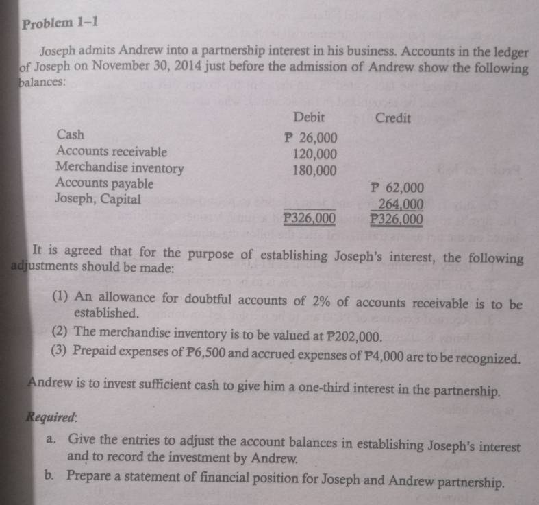 Problem 1-1 
Joseph admits Andrew into a partnership interest in his business. Accounts in the ledger 
of Joseph on November 30, 2014 just before the admission of Andrew show the following 
balances: 
Debit Credit 
Cash P 26,000
Accounts receivable 120,000
Merchandise inventory 180,000
Accounts payable 
Joseph, Capital beginarrayr P62,000 _ 264,000 P326,000 hline endarray
P326,000
It is agreed that for the purpose of establishing Joseph's interest, the following 
adjustments should be made: 
(1) An allowance for doubtful accounts of 2% of accounts receivable is to be 
established. 
(2) The merchandise inventory is to be valued at P202,000. 
(3) Prepaid expenses of P6,500 and accrued expenses of P4,000 are to be recognized. 
Andrew is to invest sufficient cash to give him a one-third interest in the partnership. 
Required: 
a. Give the entries to adjust the account balances in establishing Joseph’s interest 
and to record the investment by Andrew. 
b. Prepare a statement of financial position for Joseph and Andrew partnership.