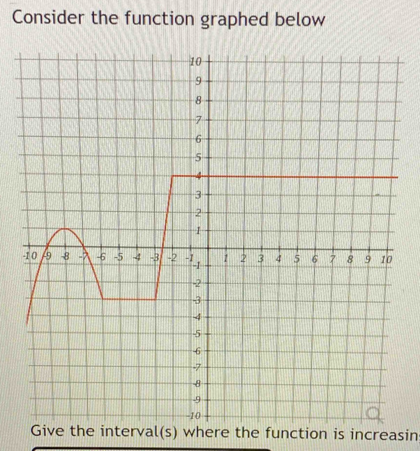 Consider the function graphed below 
Give the interval(s) where the function is increasin