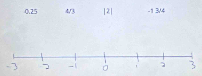 -0.25 4/3 |2| -1 3/4